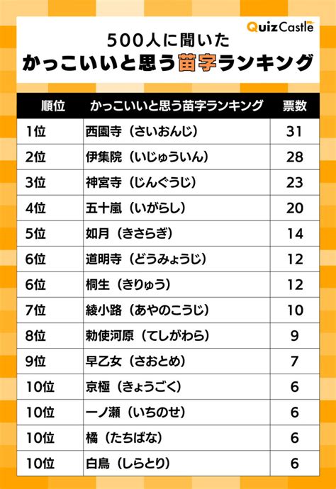 鴻 名字|「鴻」を含む名字（苗字）ランキング